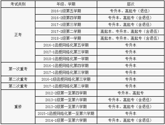 關(guān)于2017-2018學(xué)年第二學(xué)期網(wǎng)絡(luò)教育、函授教育期末考試考務(wù)工作的通知
