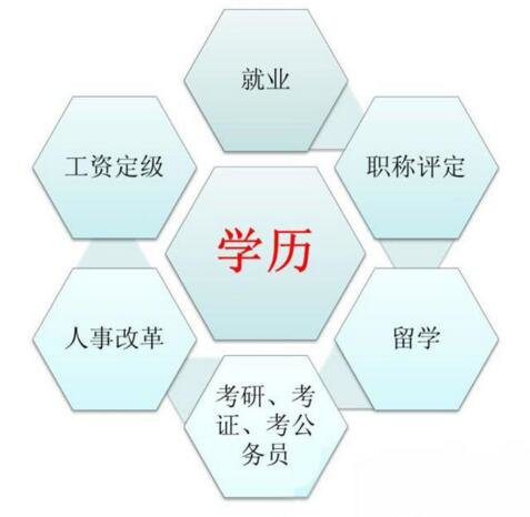 在職學(xué)歷提升都有哪些方式？怎么選擇？