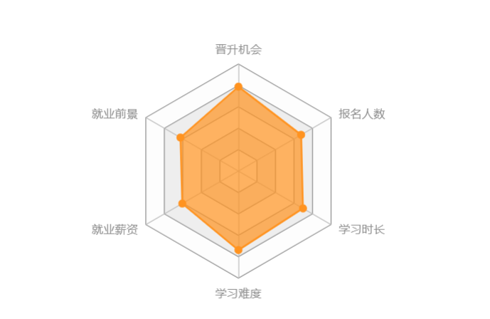機(jī)械工程類專升本難度大嗎？