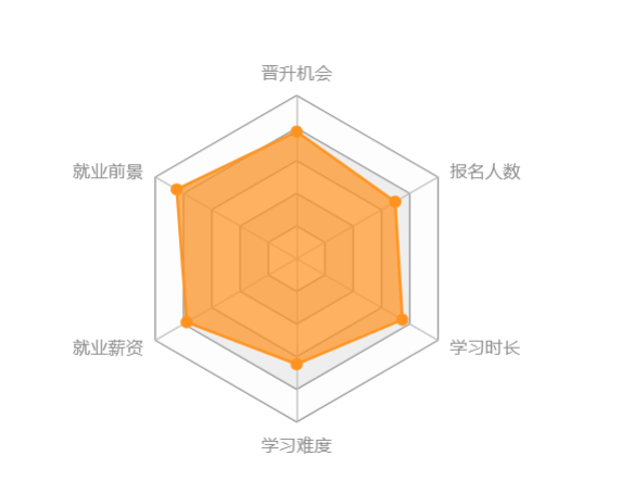 西南大學(xué)網(wǎng)絡(luò)教育怎么樣？