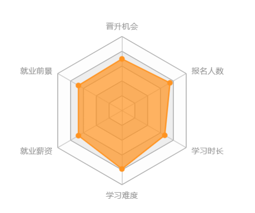 西南大學(xué)網(wǎng)絡(luò)教育怎么樣？