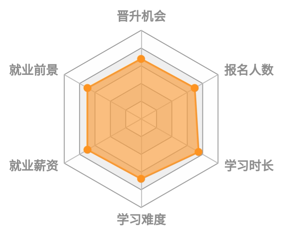 西南大學(xué)風(fēng)景園林規(guī)劃設(shè)計(jì)專(zhuān)業(yè)