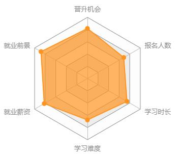 藥劑專(zhuān)業(yè)專(zhuān)升本