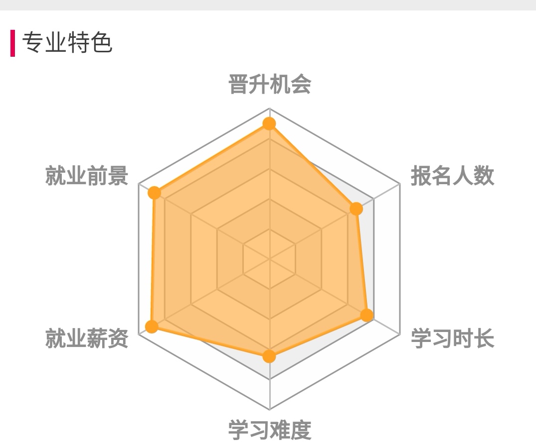 中國石油大學(xué)（華東）計算機(jī)應(yīng)用專業(yè)詳解