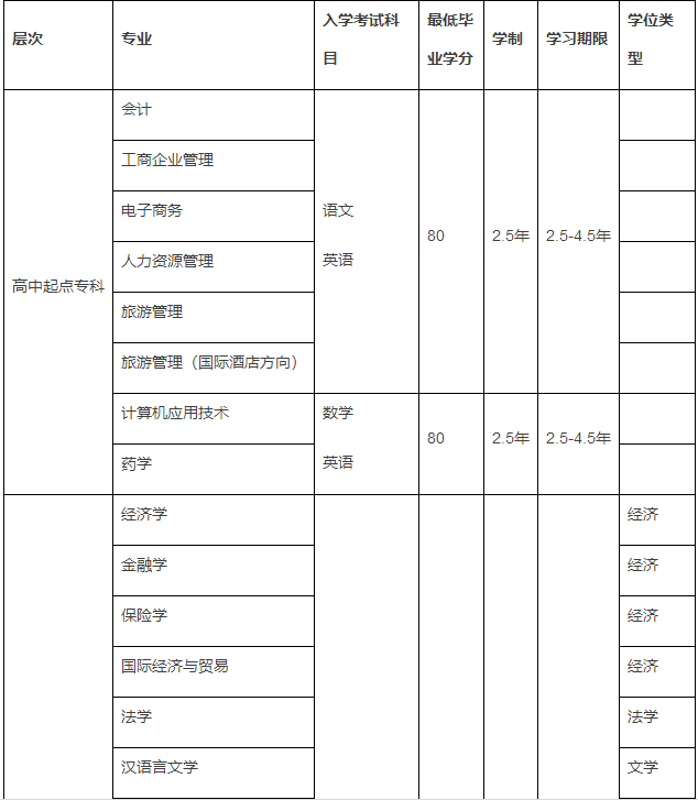 南開大學網(wǎng)絡本科