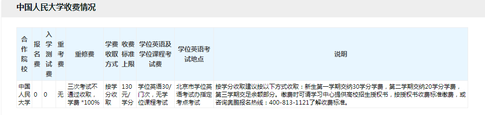 專(zhuān)升本學(xué)費(fèi)一般多少？