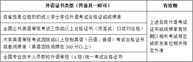 關(guān)于201906批次學(xué)士學(xué)位申請、辦理的通知