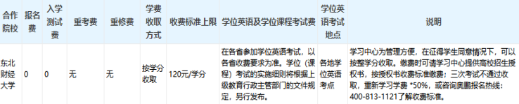 東北財(cái)經(jīng)大學(xué)專升本好考嗎？難度如何和多少學(xué)費(fèi)？