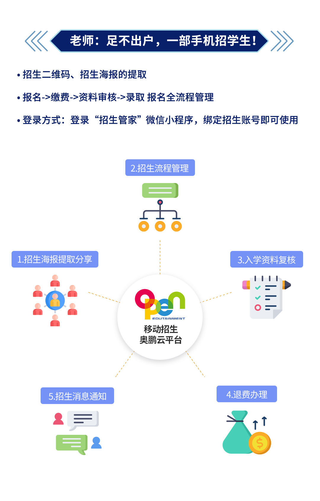 不停招不停學丨移動招生奧鵬云平臺，面向合作院校免費開放