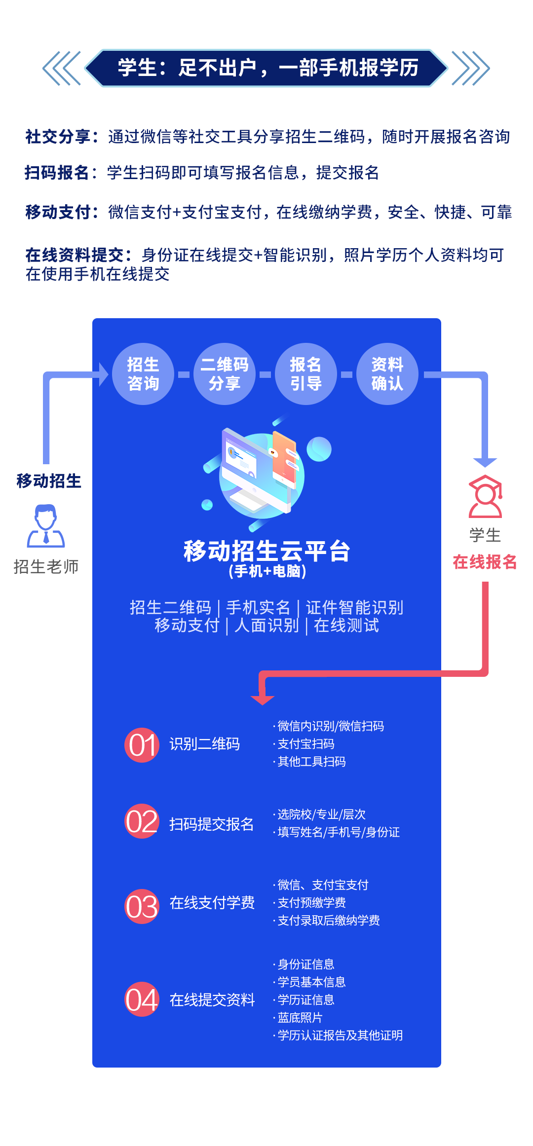 不停招不停學丨移動招生奧鵬云平臺，面向合作院校免費開放