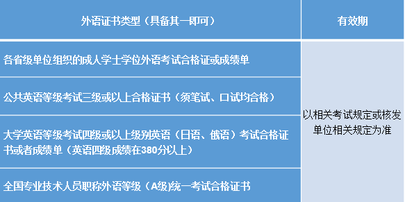 東北財經(jīng)大學網(wǎng)絡(luò)教育專升本畢業(yè)證學位證書的獲取介紹