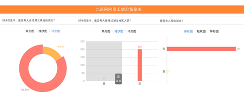 凝心聚力，共克時(shí)艱 - 北語(yǔ)網(wǎng)院在行動(dòng)