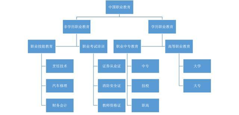 在線教育：職業(yè)教育的風口離我們還有多遠？