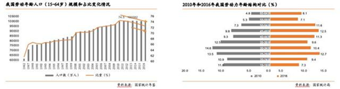 在線教育：職業(yè)教育的風口離我們還有多遠？