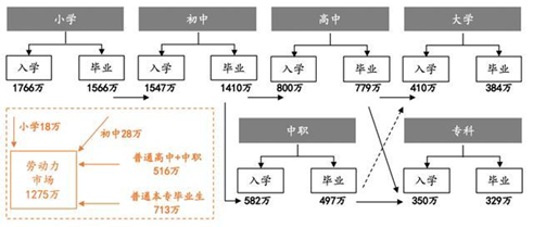 在線教育：職業(yè)教育的風口離我們還有多遠？