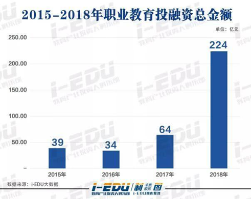 在線教育：職業(yè)教育的風口離我們還有多遠？
