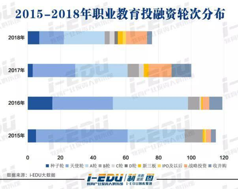 在線教育：職業(yè)教育的風口離我們還有多遠？
