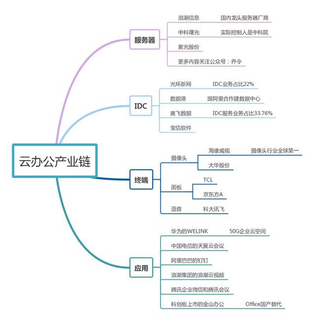 網(wǎng)絡(luò)上課云會(huì)議，遠(yuǎn)程教育云辦公或成未來科技大趨勢(shì)？
