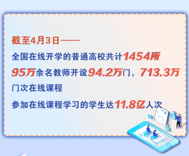 1454所高校在線開學(xué)！將啟動(dòng)高校在線教學(xué)英文版國際平臺(tái)建設(shè)項(xiàng)目