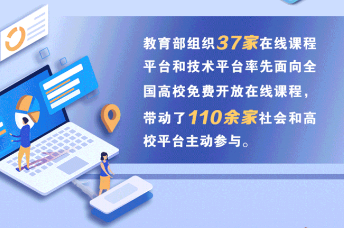 1454所高校在線開學(xué)！將啟動(dòng)高校在線教學(xué)英文版國際平臺(tái)建設(shè)項(xiàng)目