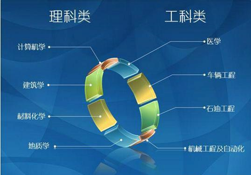 大學(xué)選專業(yè)，只要明白4個(gè)檔次，3個(gè)原則，基本不會(huì)有太大的問題