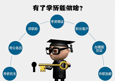 無(wú)數(shù)人都在問(wèn)，學(xué)歷到底重要嗎？