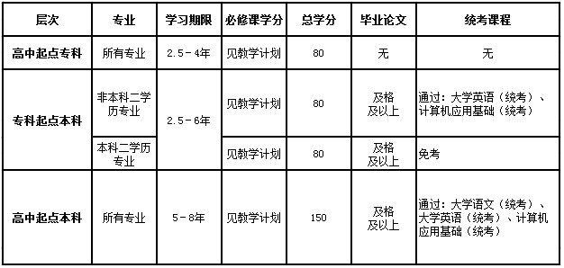 網(wǎng)絡(luò)教育怎么申請(qǐng)畢業(yè)證？