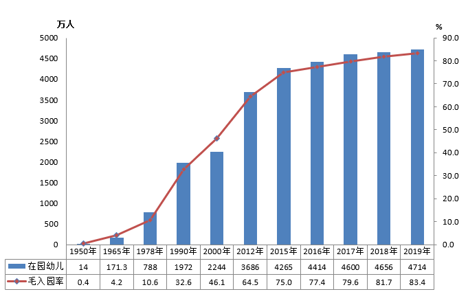 全國有多少在校生？多少專任教師？2019年全國教育事業(yè)發(fā)展統(tǒng)計公報出爐