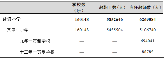 全國有多少在校生？多少專任教師？2019年全國教育事業(yè)發(fā)展統(tǒng)計公報出爐