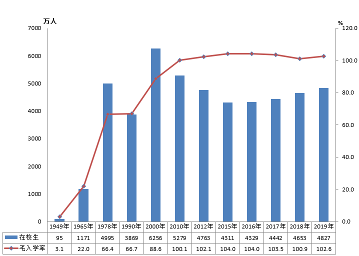 全國有多少在校生？多少專任教師？2019年全國教育事業(yè)發(fā)展統(tǒng)計公報出爐