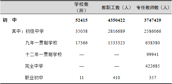 全國有多少在校生？多少專任教師？2019年全國教育事業(yè)發(fā)展統(tǒng)計公報出爐
