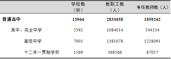 全國有多少在校生？多少專任教師？2019年全國教育事業(yè)發(fā)展統(tǒng)計公報出爐