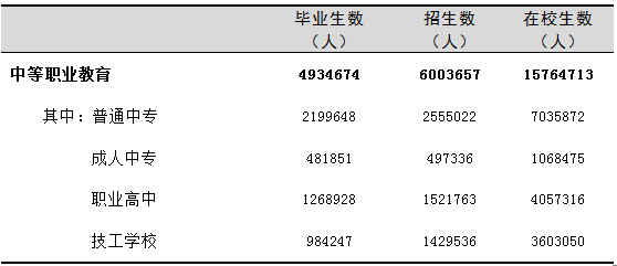 全國有多少在校生？多少專任教師？2019年全國教育事業(yè)發(fā)展統(tǒng)計公報出爐