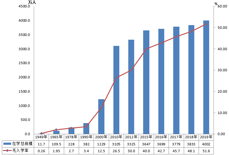 全國有多少在校生？多少專任教師？2019年全國教育事業(yè)發(fā)展統(tǒng)計公報出爐