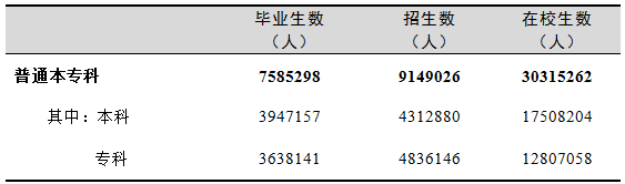 全國有多少在校生？多少專任教師？2019年全國教育事業(yè)發(fā)展統(tǒng)計公報出爐
