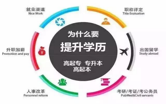 每年大把的全日制本科畢業(yè)生，遠(yuǎn)程教育還有優(yōu)勢(shì)嗎？