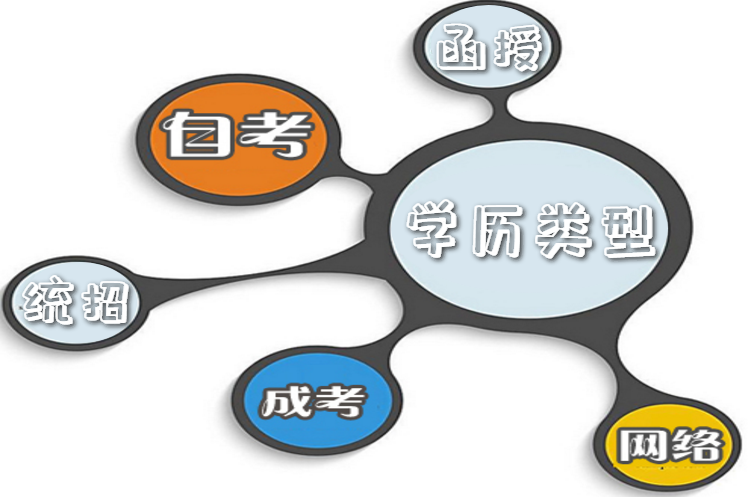 什么是學歷性質,分為哪幾種