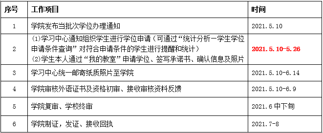 關于202107批次學士學位申請、辦理的通知