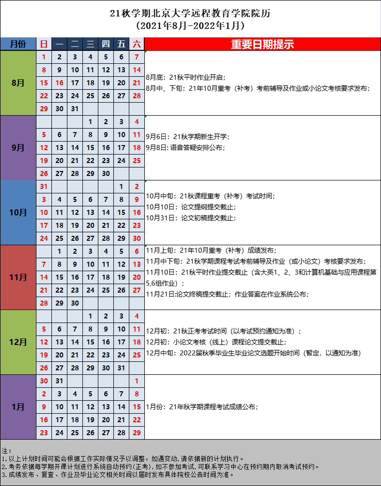 21秋學期北京大學遠程教育學院院歷