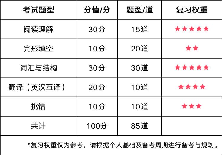 2023年上半年其他地區(qū)院?？荚嚂r間.jpg