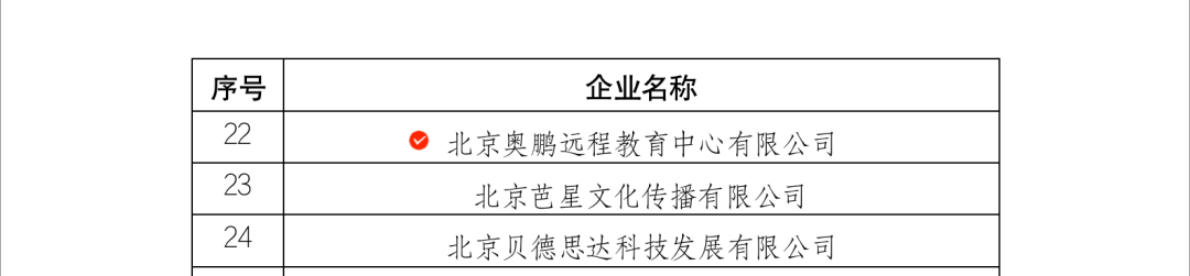 奧鵬教育入選教育部2023年產學合作協同育人項目1.png