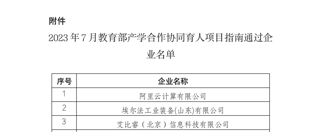 奧鵬教育入選教育部2023年產學合作協同育人項目.png